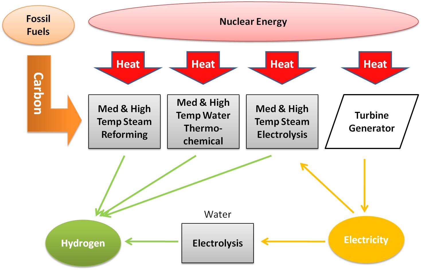 Steam reforming of hydrogen gas фото 82