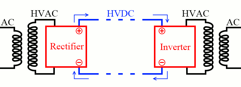 hvdc transmission system by sivanagaraju pdf