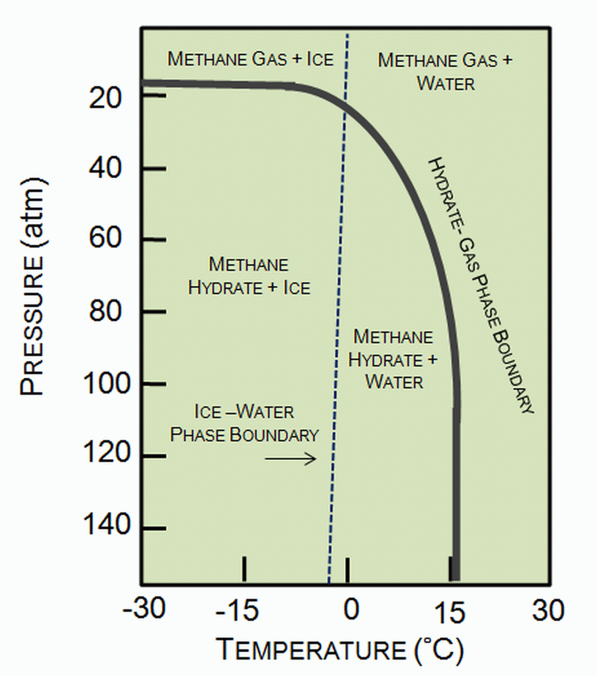 Methane Temperature Pressure Chart