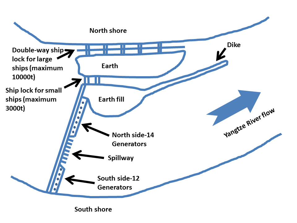 three gorges dam location