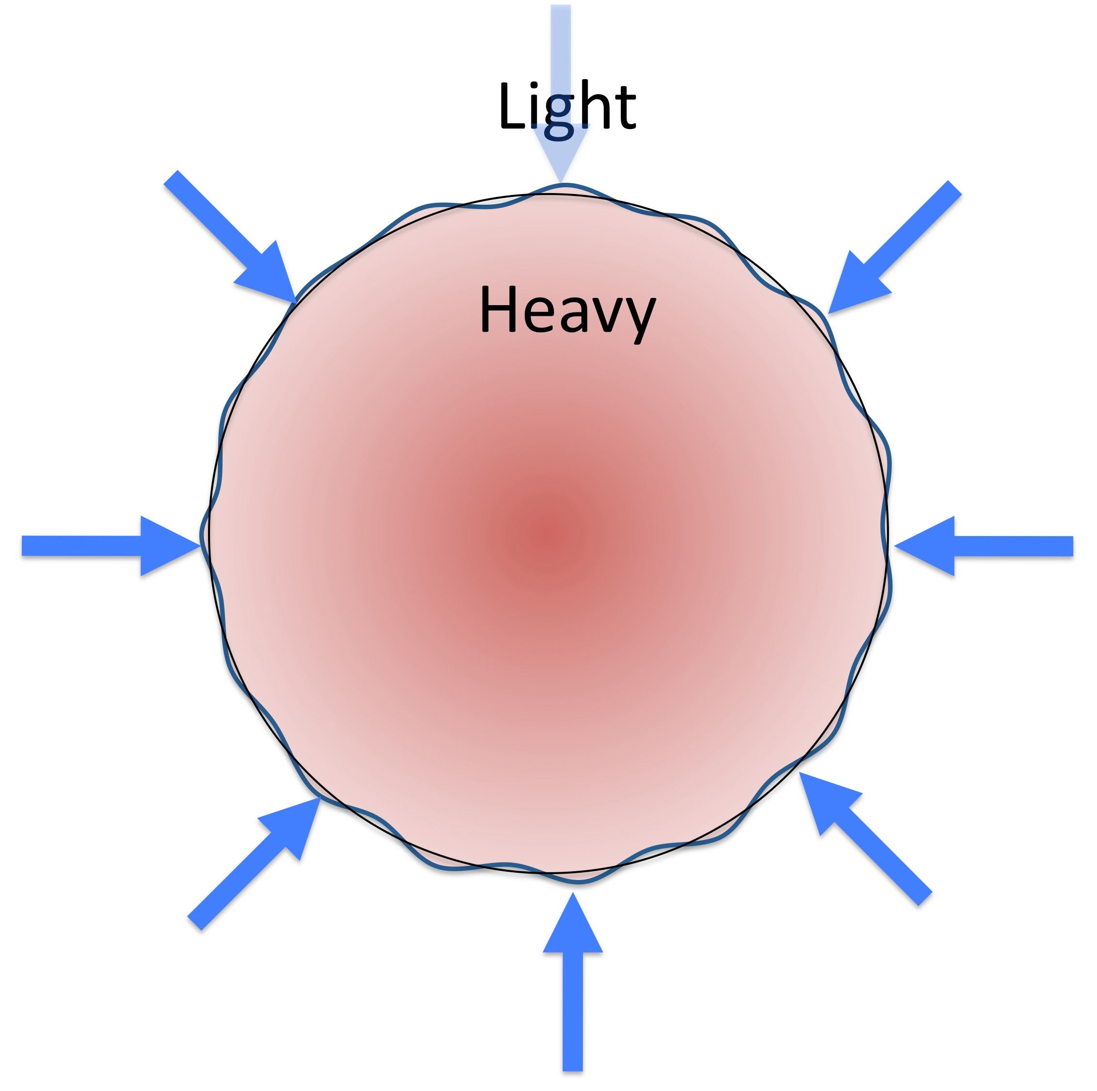Rayleigh Taylor Instability And Fusion Rayleigh Taylor Instability And Fusion