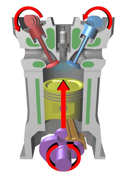 internal combustion engine animation 4 stroke