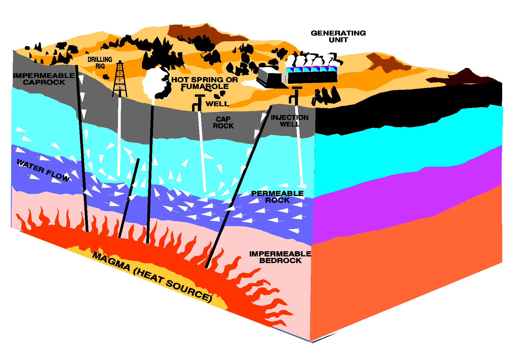 geothermal energy facts