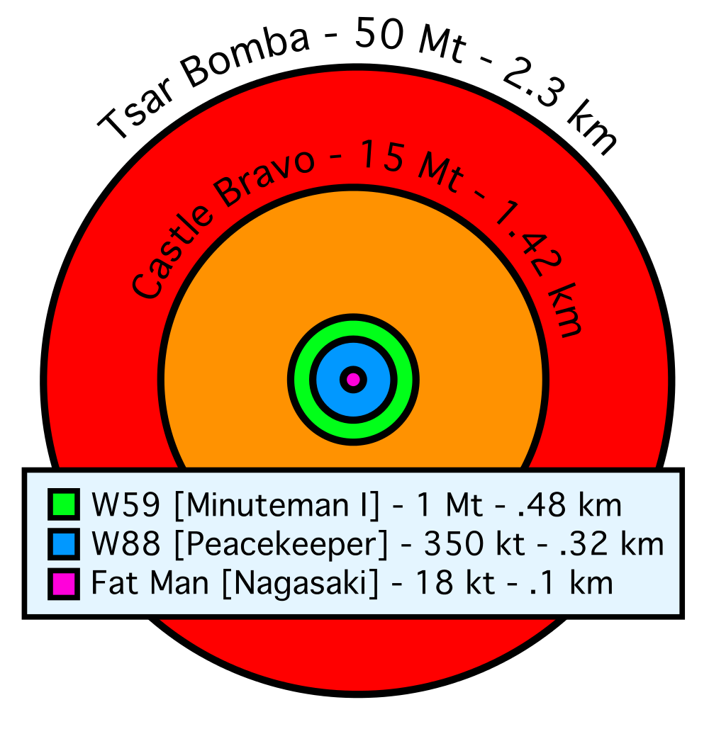 The Tsar Bomba