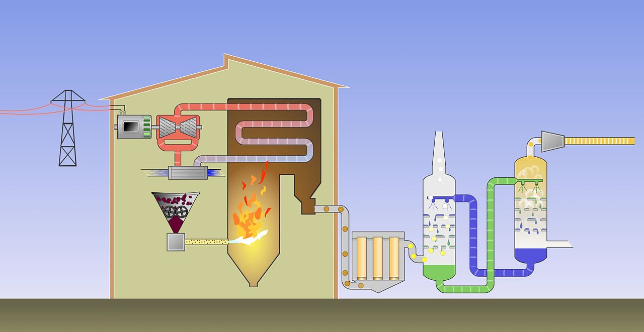 carbon capture storage