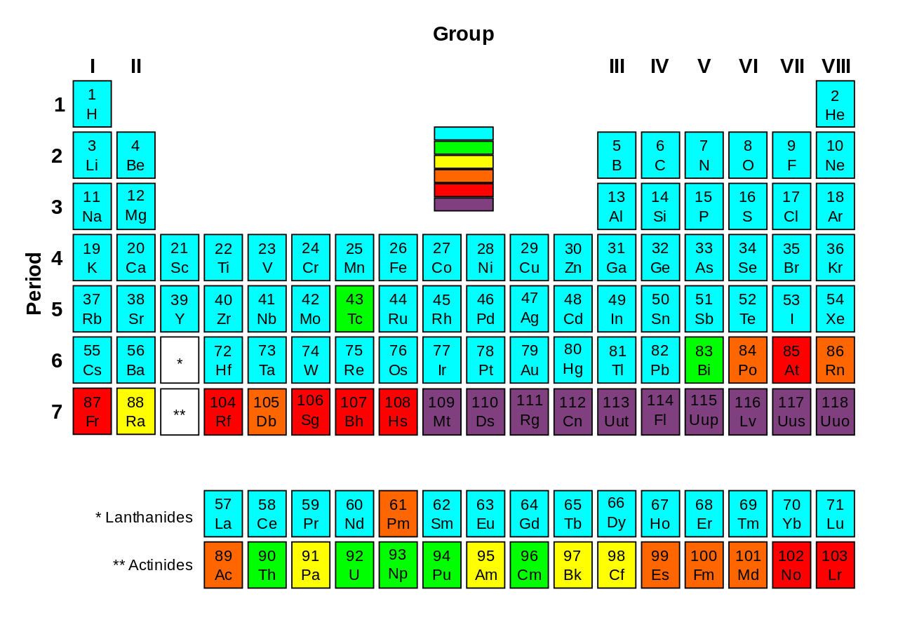 Are Most Atoms Stable Or Unstable