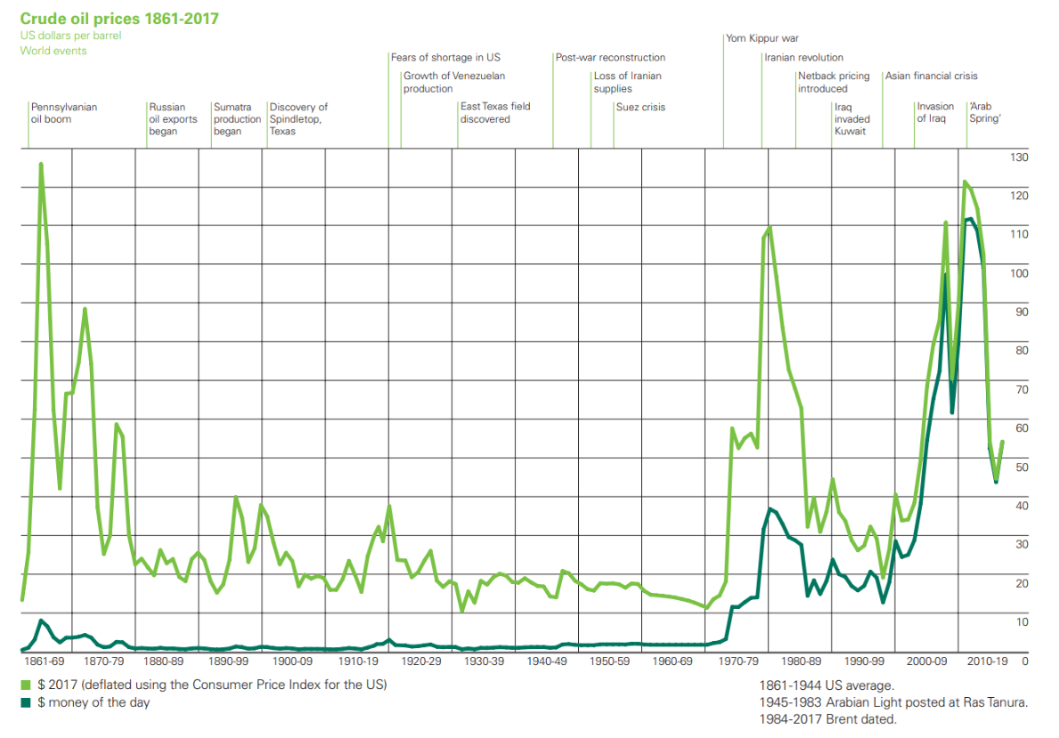 solutions-to-oil-price-volatility