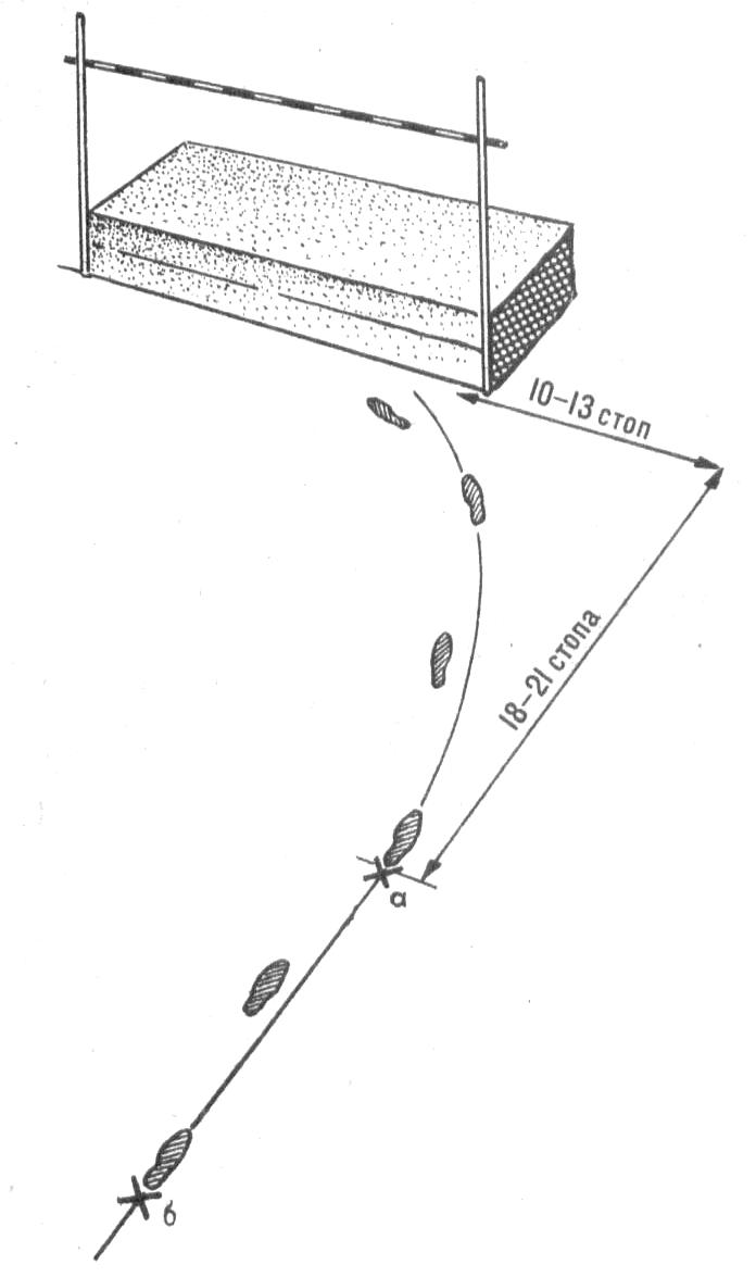 high jump take off angle