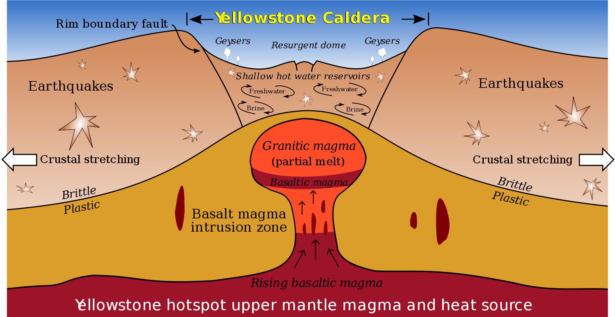 super volcano yellowstone national park