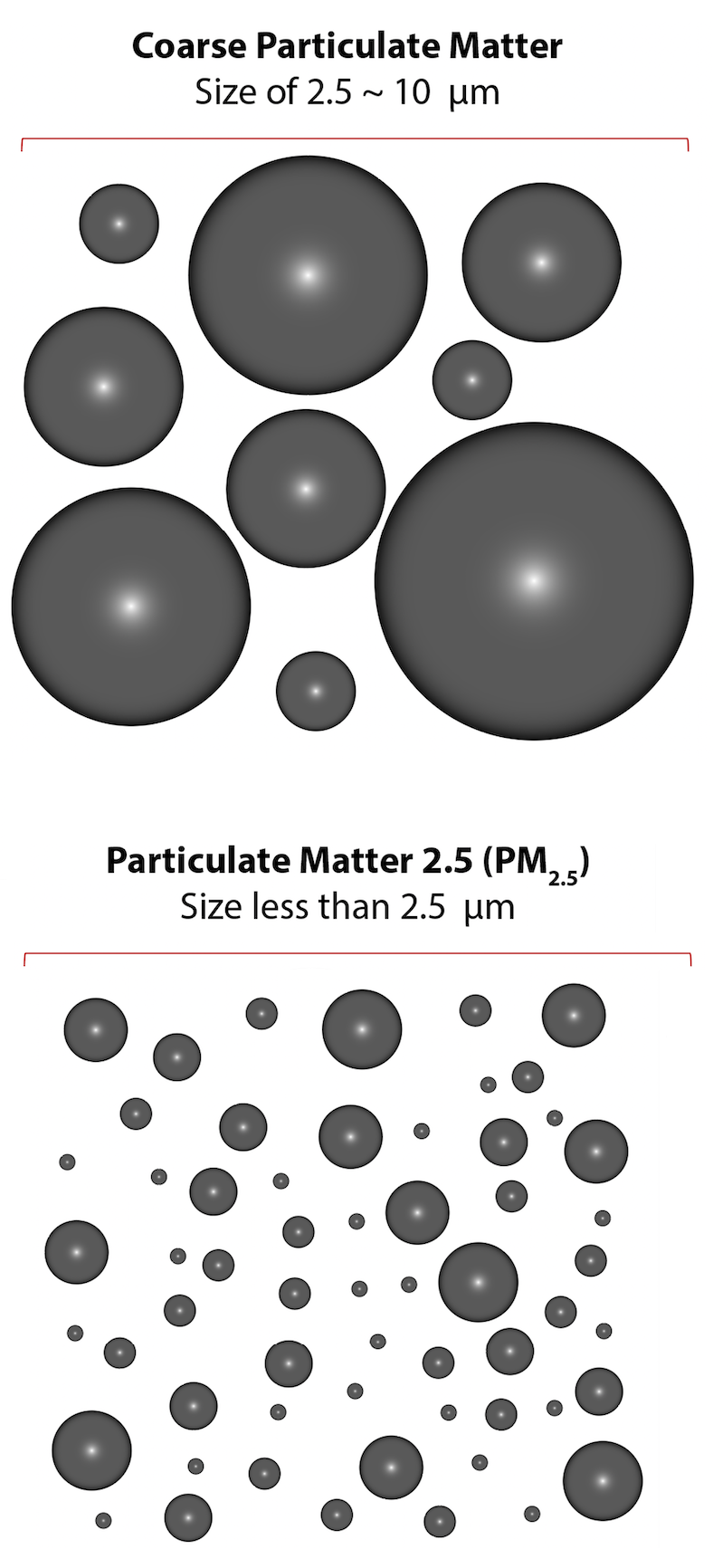 particulate-matter-pollution