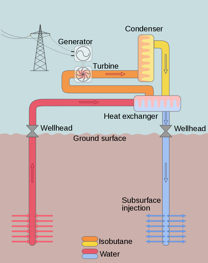 advances-in-geothermal