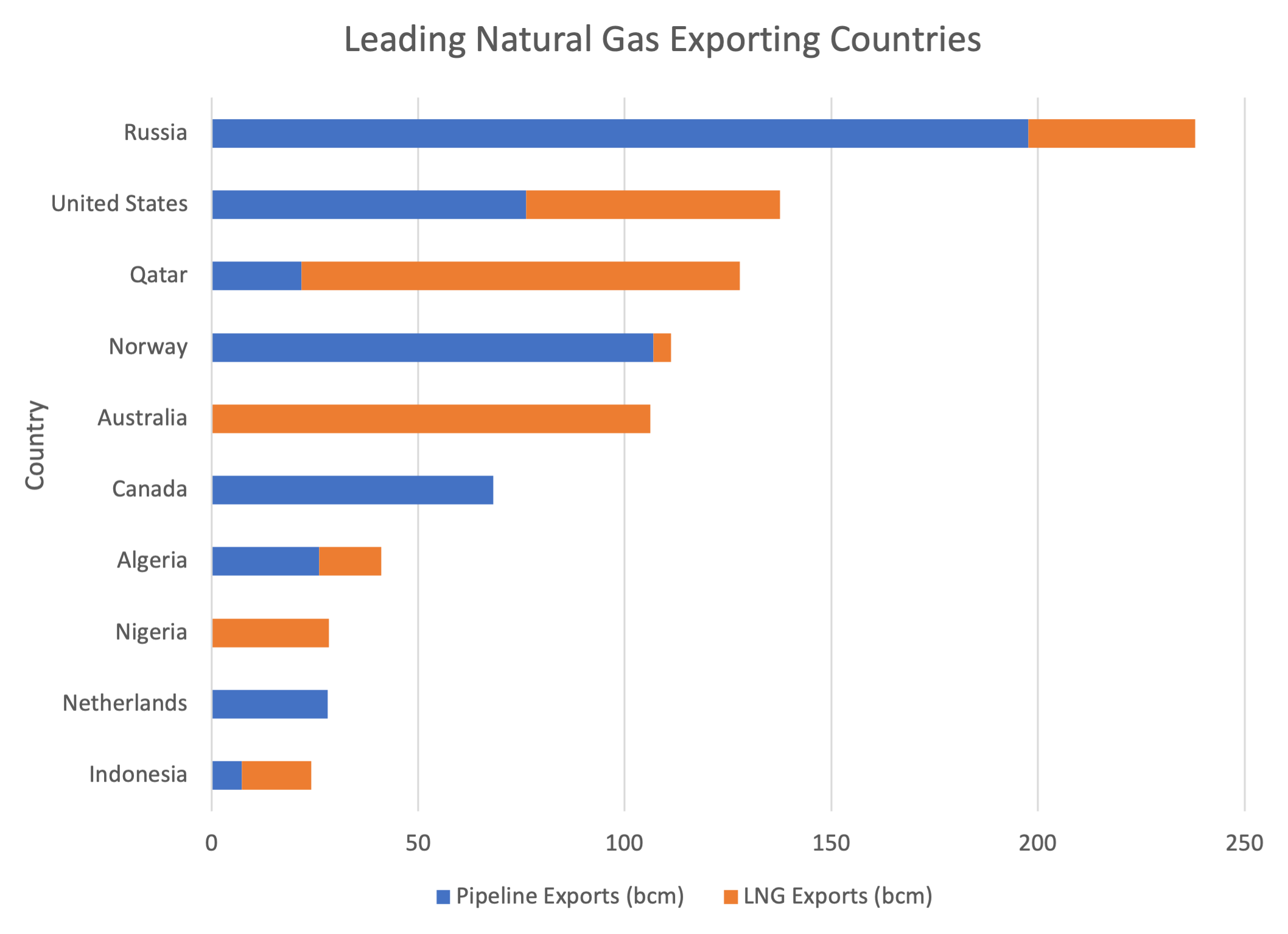 natural-gas-production